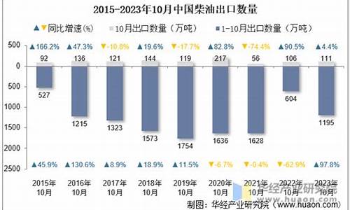 2015年10月柴油价格_2015年柴油价格变化表