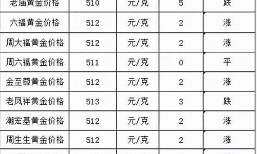 合肥老凤祥金价涨幅大吗_合肥老凤祥金价涨幅大吗