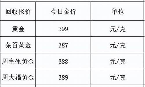 2020年八月金价多少钱一克_去年8月金价多少