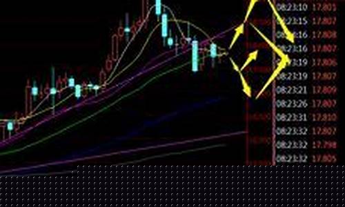 国际金价价格最新行情查询_国际金价行情图