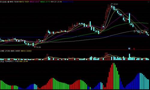 资金价值指标公式_资金价值指标公式是什么