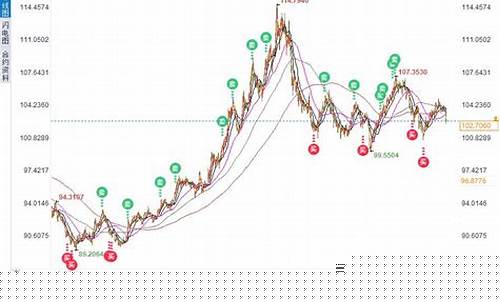中信证券对金价的评估_中信证券黄金