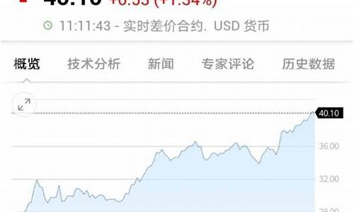 40美元时中国油价_油价40美元 国内多少