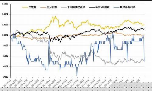 金价年底涨还是降_金价年底会下跌嘛