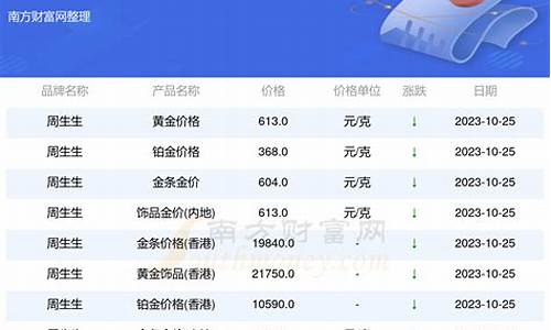 厦门周生生今日金价_福州周生生金价多少