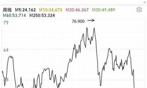 中国柴油价还会降吗今天_中国柴油价还会降吗