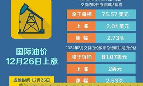 国际油价 中石化_国际油价中国石油
