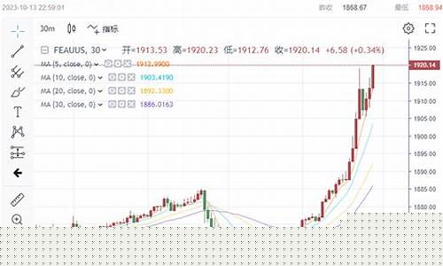 避险板块成市场热点,机构认为金价中长期易涨难跌_避险爆发多头金价