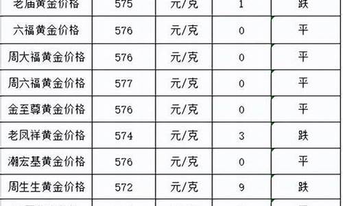 鞍山金价多少钱_鞍山金价2021