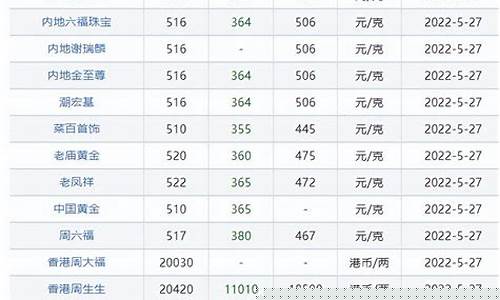 2009年9月金价_2009年黄金首饰价格