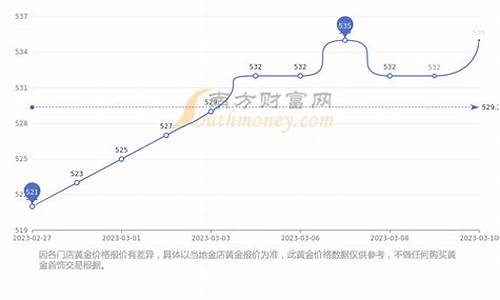 周大福金价涨幅情况_周大福的金价涨跌根据什么