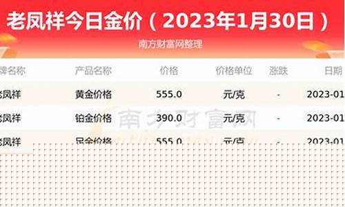 老凤祥4月30号金价_老凤祥2021年4月黄金价格