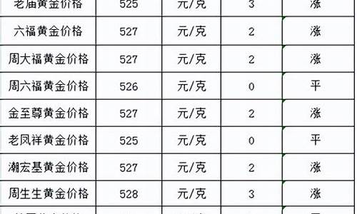 湘潭金店金价查询今日_湘潭金店金价查询
