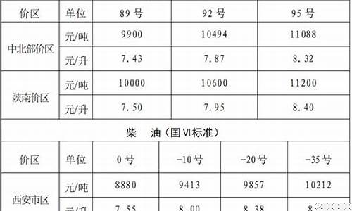 从包头到陕西油价_包头到西安开车过路费多少钱