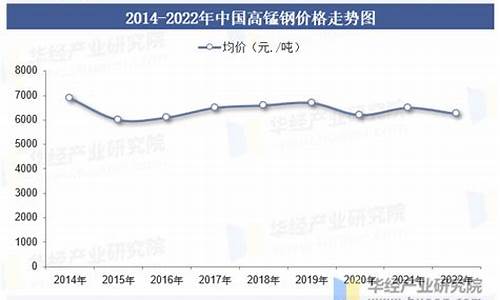 高锰钢合金价格走势图最新_高锰钢合金价格走势