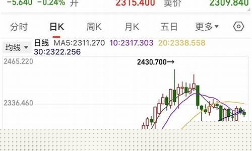 2013金价大跌_2013黄金大跌多少