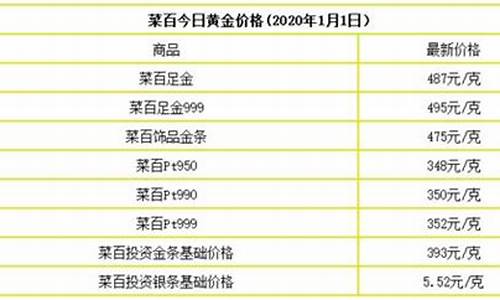 2021金价最高多少钱一克_2021金价最高是多少