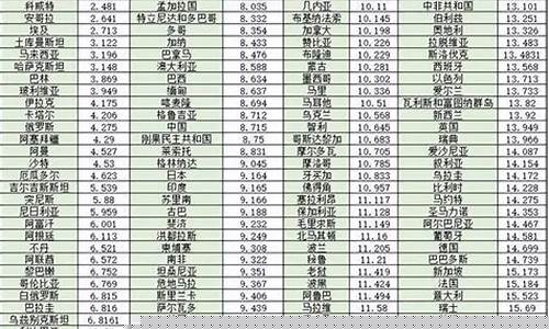 长葛油价调整最新消息_长葛哪油价相对便宜