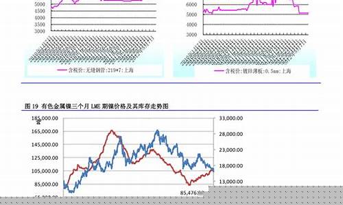 最近阿勒泰油价走势如何_最近阿勒泰油价走势