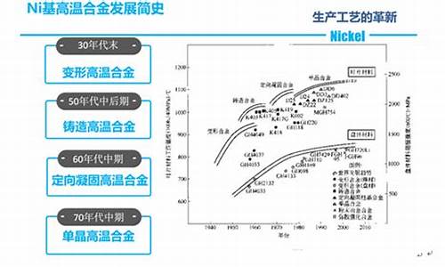 品质镍基合金价格市场前景_镍基合金多少钱一公斤