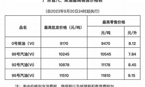 广东油价今晚价格表_广东油价今晚价格