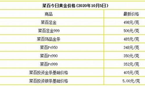 建设银行金价查询_建设银行金价查询今日