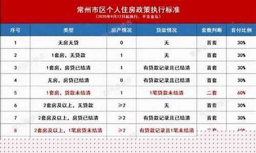 常州维修基金价格_常州维修基金收费标准
