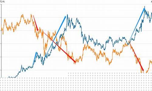 山东金价涨还是跌_山东黄金今日金价多少一克