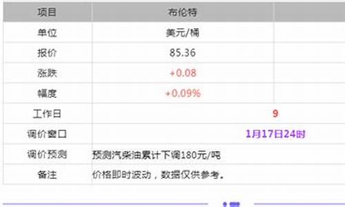 东明石化油价价格查询_东明石化油价价格