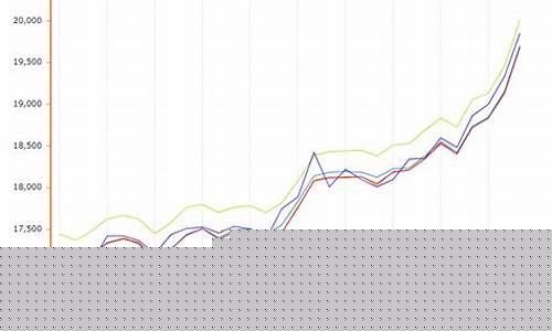 5月份铝合金价格行情走势_5月份铝材价格