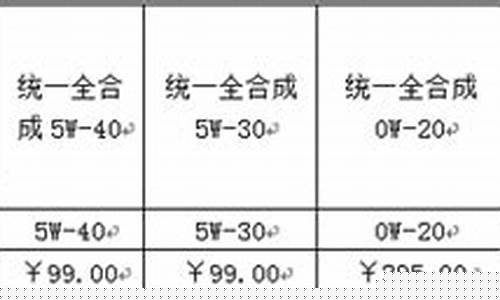 统一机油招牌_佛山统一机油价格表