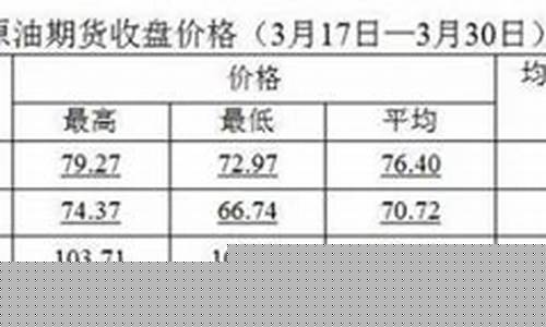 油价上调文案_油价升级口号标语