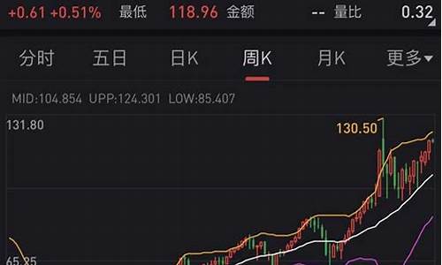 中美油价涨幅趋势_中美油价对比数据