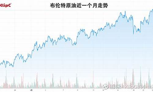 国际油价突破70美元 _美媒评价国际油价指数