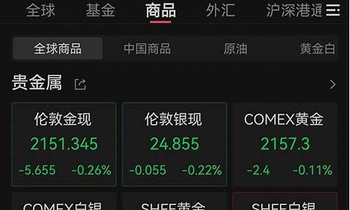 金价什么时候跌过来_金价在什么时候会上涨