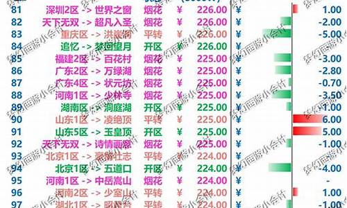 梦幻金价跌得很快_梦幻 金价