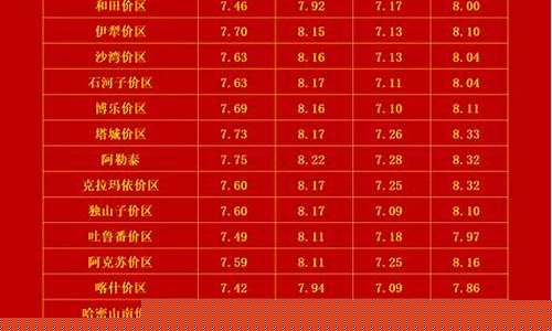 新疆油价最低地区_新疆油价最低地区排名