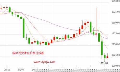 北京江成金价_京城金价最新价格