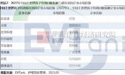 实际回收金价计算公式是什么_实际回收金价计算公式