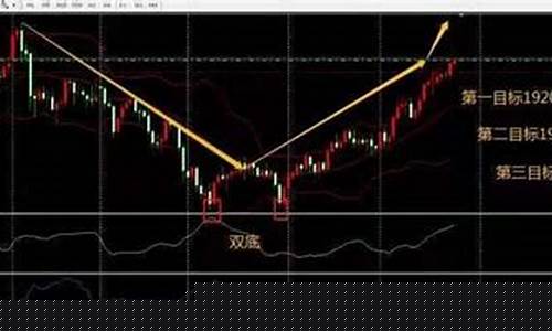 金价趋势即将明朗_金价接下来的走势