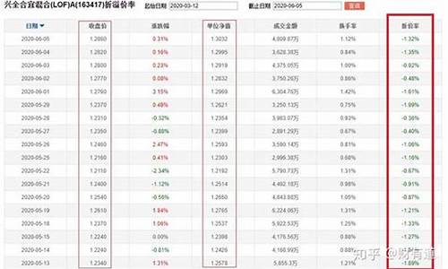 512300基金今天走势_512520基金价格