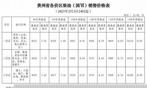 贵州省油价最新情况表查询_贵州省油价最新情况表