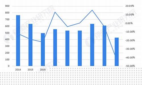 2015年的柴油价钱如何计算出来_2015年的柴油价钱如何