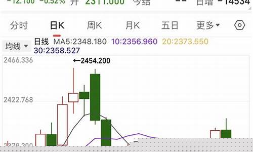 金价下跌黄金行情_金价下跌最终消息
