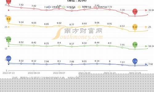 青岛汽车油价变动_青岛油价92汽油价格