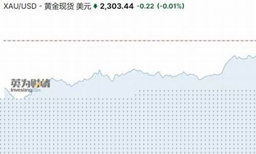 美联储调整黄金_美联储难改变空金价