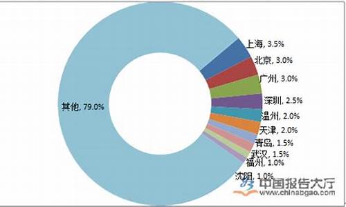 重庆地沟油生产销售厂家_长寿区地沟油价格