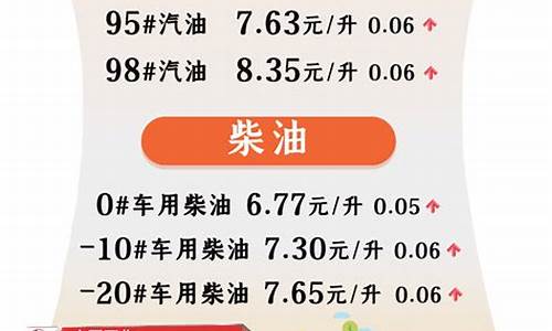 今晚24时油价调整情况_今晚24时油价调整价格表