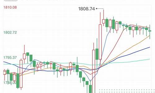 金价千八关口持续震荡_黄金价格查询今日千足金