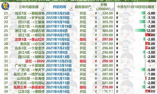 2022轮回服金价_轮回服改动